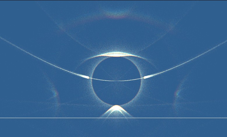 Computersimulation