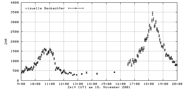 Abbildung Aktivit�tsprofil