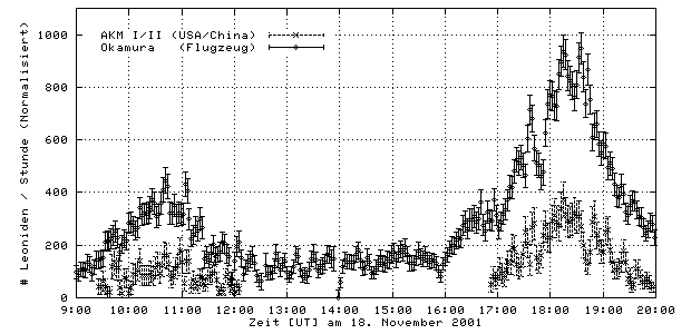 Abbildung Aktivit�tsprofil