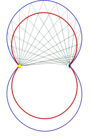 Grafik aller m�glichen Regenb�gen