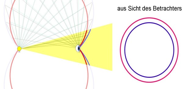 Grafik aller m�glichen Regenb�gen