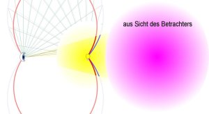 Grafik eines reversen Lampenregenbogens