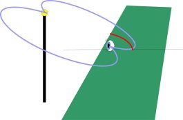 Schema der zweiten Beobachtung